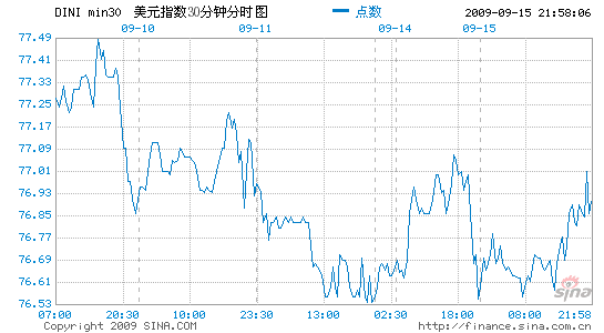 8Ծ2.7%