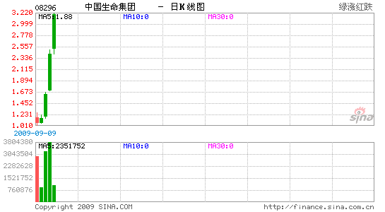 й5챩3ڵʽΪ