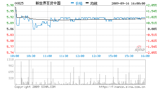 ٻĿ6.60Ԫ