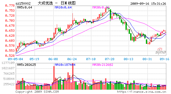 ǰϦͧǳۼʽ14.99%