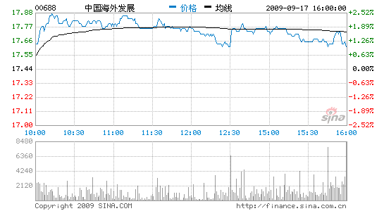 й⣺Ŀ20.5Ԫ