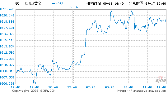 ŦԼͻ1020Ԫ18¸