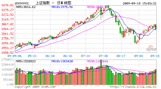 股市在线:9月21日股市早班车_股市及时雨