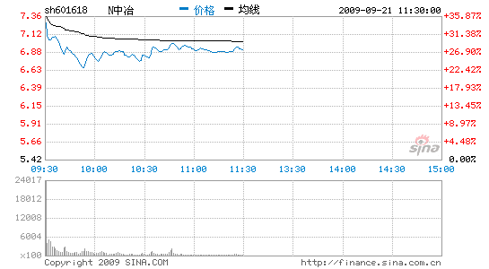 йұ27.49%47.52%