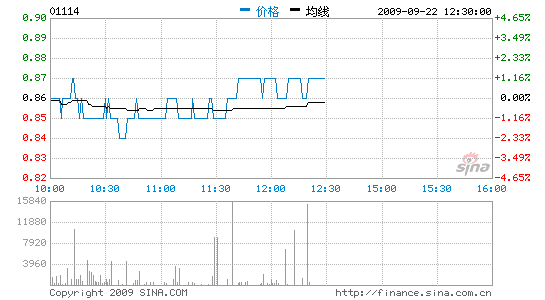 йĦͨĿ0.75Ԫ