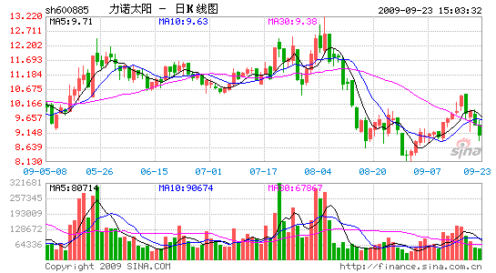 ŵ̫鷽δԪ1300