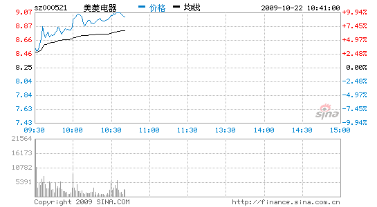 Ѷ09꾻Ԥ8.7ͣ