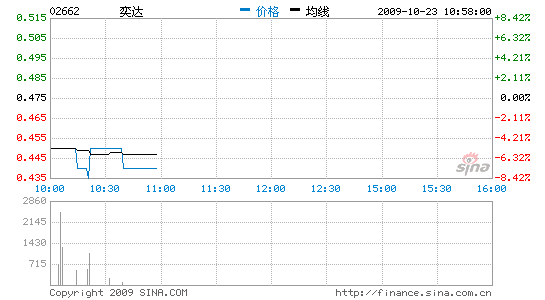 ȴȫ3782ԪϢ2