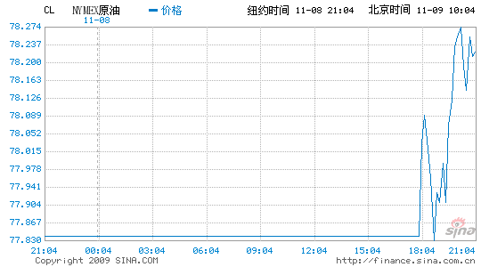 ԭڻ78Ԫ쫷в