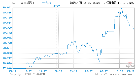 籩ƽԪƣŦԼͼ۸2.6%