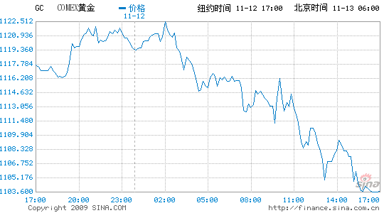 ԪǿŦԼ11״յ