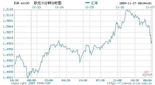 image_sinajs_cn_newchart_v5_forex_min30_EUR_000652.gif