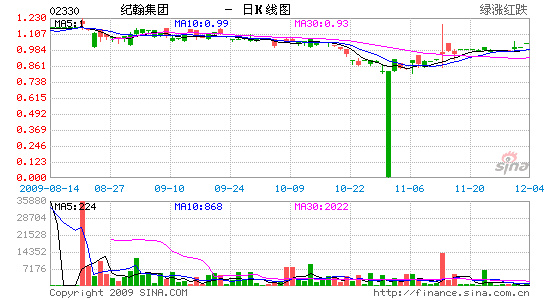 ͺ1.26ڸԪ麣Ƥ