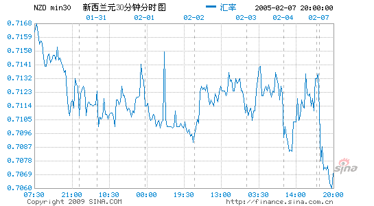 ŦԪԪ0.7200-0.7300