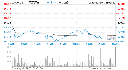深赤湾A:外贸复苏受益 高分红可期 _个股点评