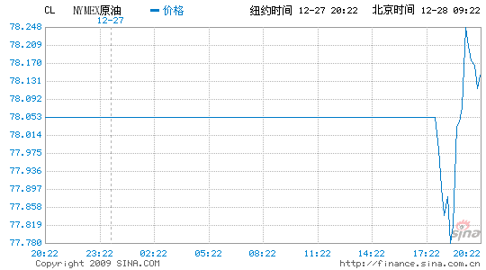 عԭ2009չԭ2010