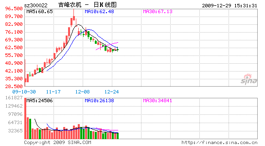 񳴄Iȫ}뼪rC1´ٍ25f