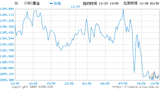 ŦԼ۵0.9%1100Ԫ