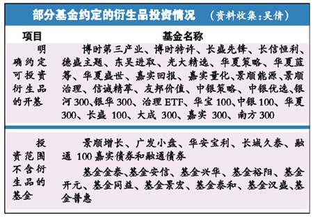 博时成长回报混合A星空体育- 星空体育官方网站- 星空体育APP下载