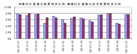 复制基金是其母基金的简单复制吗_基金评论