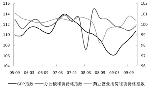租金gdp_中国2012年的真正GDP是多少
