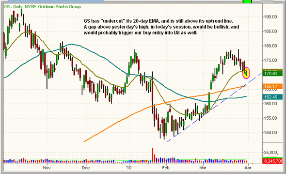 每日看盘:券商板块的潜在买入机会_美股评论