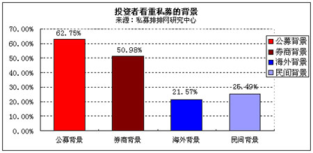 中国私募证券基金2010年上半年报告_策略报告