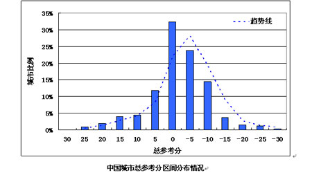 全国有多少地级以上市 2010726172221.jpg