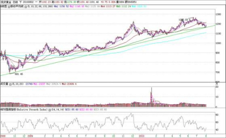 2019经济国家线预测_经济学2019考研国家线预测(3)