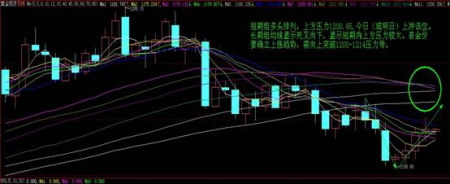 黄金出现典型收敛十字星 大涨之后再给提示_黄