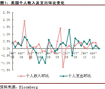 收入证明_美国 收入