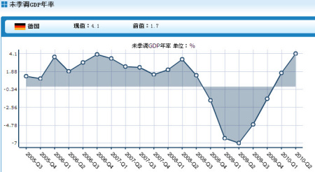 2019兴化经济gdp_G20经济体GDP