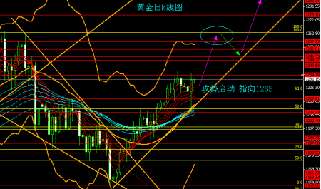 黄金日k线图