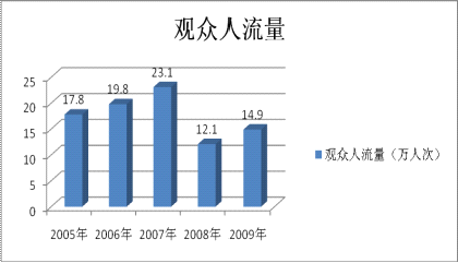内蒙古人口统计_中国历代人口统计