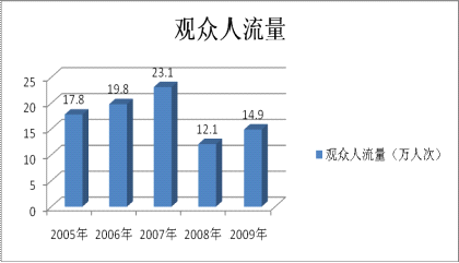 人口流量_比看裸模更刺激,去车展你必须知道的事