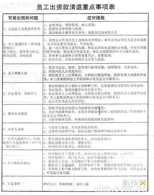 由参与持股计划人员提供的一份此次出资款清退重点事项表