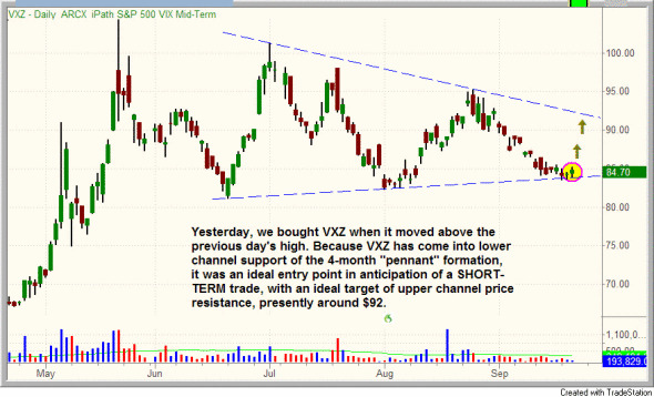 每日看盘:3笔新的ETF交易_美股评论