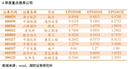 股票推荐官网_今日牛股+明日潜力股全解析_短线+长线策略每日更新创金合信积极成长股票A