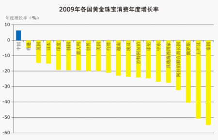 黄金－财富的诺亚方舟维度五