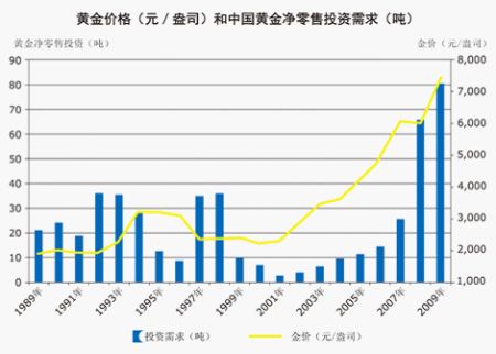 黄金－财富的诺亚方舟维度五