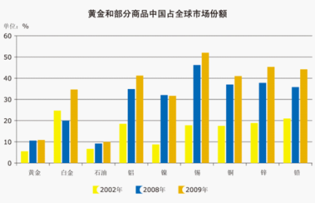 黄金－财富的诺亚方舟维度五