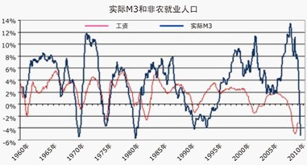 黄金－财富的诺亚方舟维度三