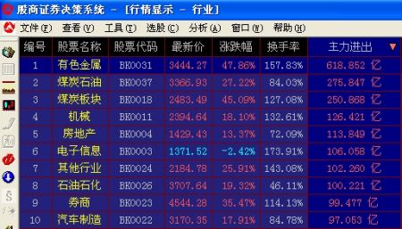 北京股商:短线市场仍存反复