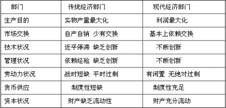 徐祥临中国要跳出刘易斯拐点陷阱