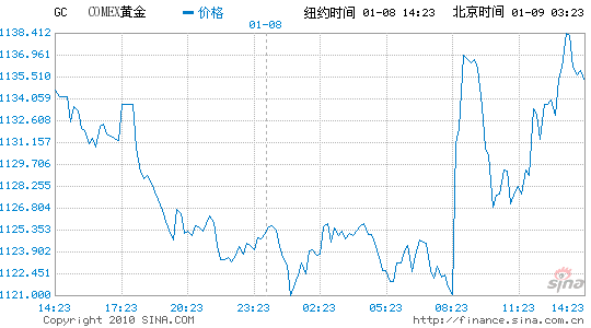 ŦԼ3.9%6״