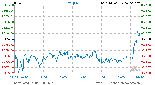 ׼ն500ָ5