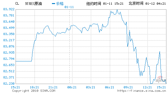 ŦԼͼС0.3%