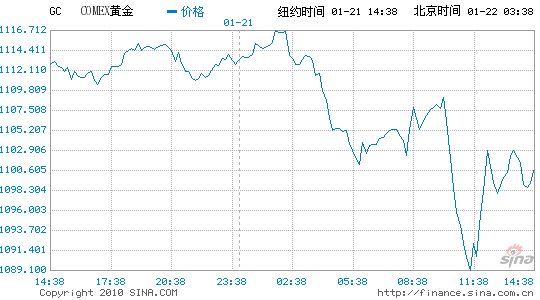 ŦԼ۵0.8%1100Ԫ