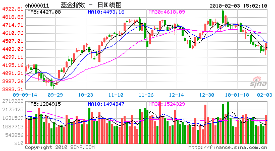 ָ2.19%ڻձƮ