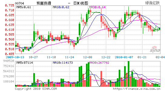 ʲͼԴĿ0.72Ԫ